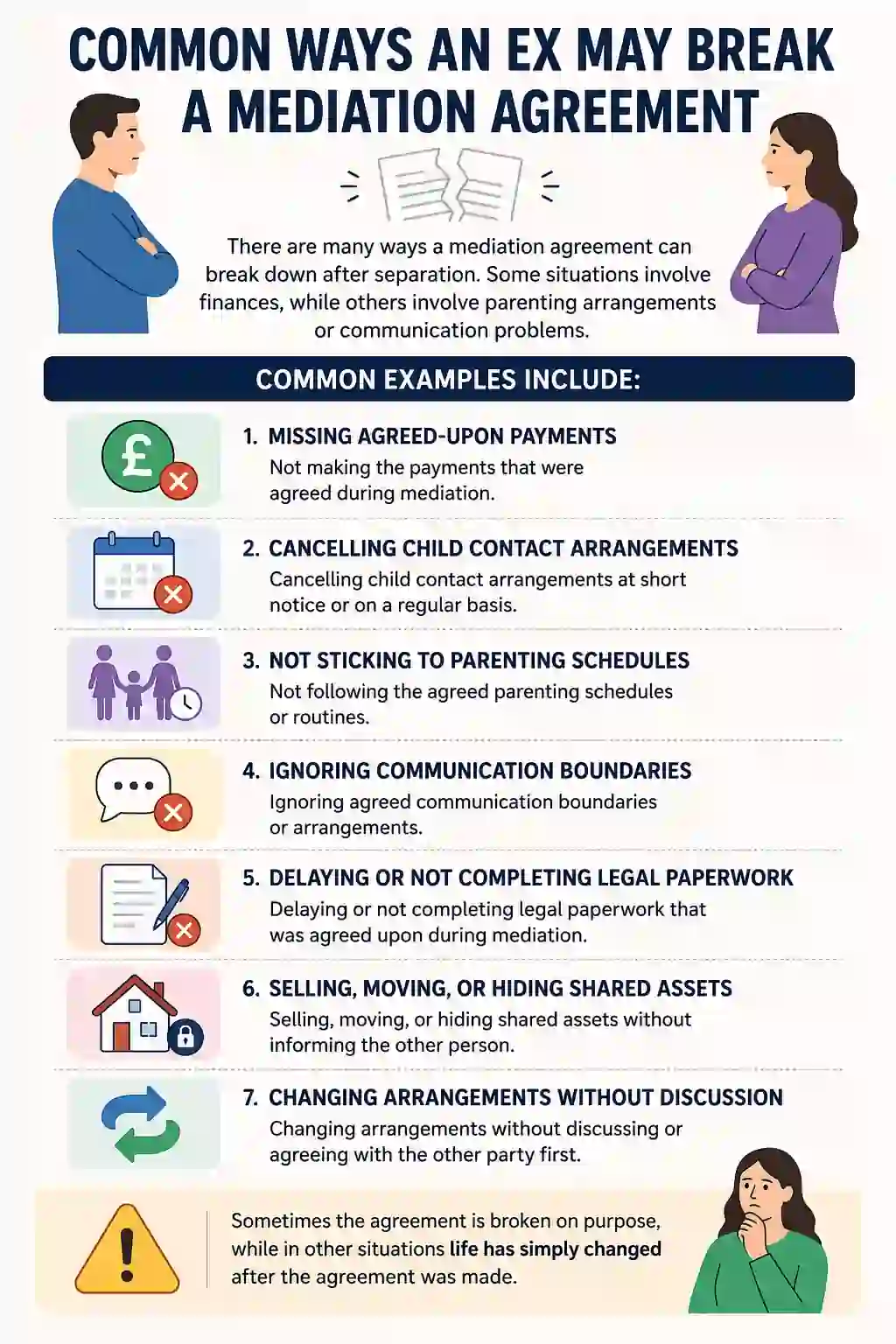 Common Ways an Ex May Break a Mediation Agreement
Oakham