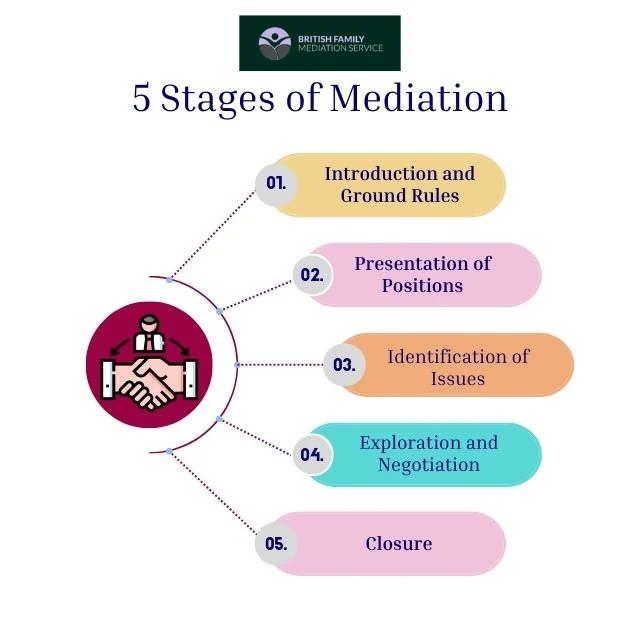 What Happens During an Online Mediation Appointment Oakham?